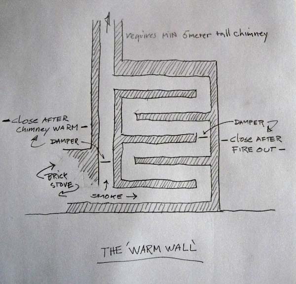 schematic of the "warm wall"
